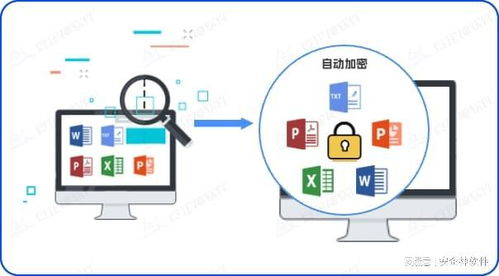 敏感信息感知探針系統(tǒng) 2025年網(wǎng)絡(luò)與信息安全的“哨兵”與“雷達”