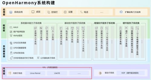 OpenHarmony開源軟件供應(yīng)鏈安全風(fēng)險及其網(wǎng)絡(luò)信息安全軟件開發(fā)策略
