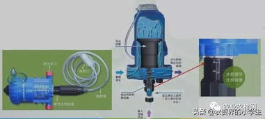 水肥一體化常見的4種施肥設(shè)備及其工作原理