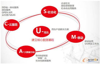 企業(yè)互聯(lián)網(wǎng)化 設(shè)計制造網(wǎng)絡(luò)協(xié)同一體化