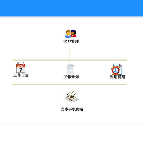 深圳銷售企業(yè)erp系統(tǒng)軟件可定制,erp信息化管理系統(tǒng)