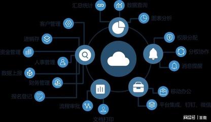 百數(shù)低代碼辦公平臺服務(wù)多家頭部企業(yè)實現(xiàn)本地化部署
